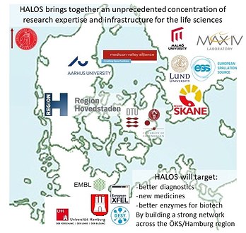map of halos collaboration