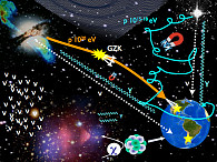 Der Forschungsverbund „Astroparticle Physics with Multiple Messengers“ kombiniert Teilchenphysik und Weltraumforschung. Foto: NASA (gemeinfrei)/ESA/Johannes Bluemer (KIT Karlsruhe)