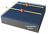 Topologische Isolatoren können an der Oberfläche Strom leiten und ihn zugleich innen wie ein Isolator blockieren. Sie wurden erst 2005 entdeckt. Foto: UHH/Nielsch