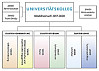 Strukturplan des Universitätskollegs 2.0 als Modellversuch von 2017–2020. Foto: UHH/UK