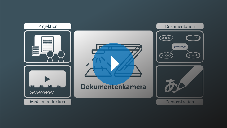 Dokumentenkamera-Abbildung