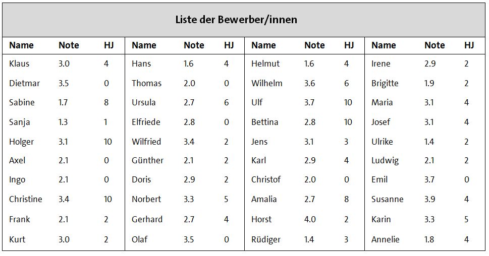 Tabelle NC