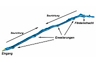 Das maßstabgerechte Modell der Galeria dos Alargamentos  besteht aus 140 Millionen Messpunkten.